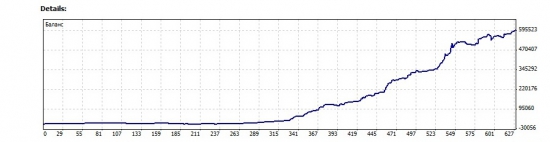 Стейтмент на оценку за 5 месяцев (рубли).