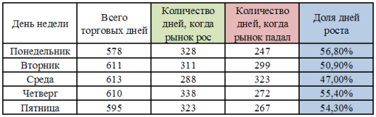 Каким стереотипам о фондовом рынке стоит верить?