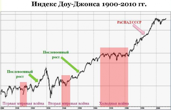 Каким стереотипам о фондовом рынке стоит верить?