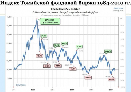 Каким стереотипам о фондовом рынке стоит верить?