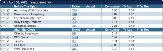 Earnings list for today 30.04.2012