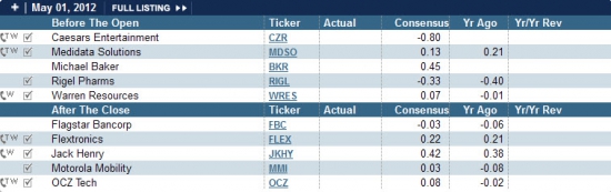 Earnings list for today 01.05.2012