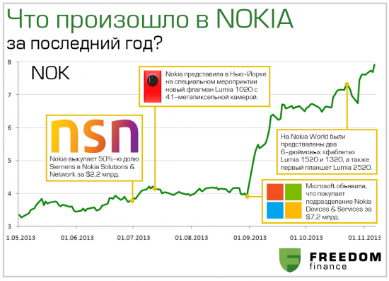 История брендов: все о Nokia