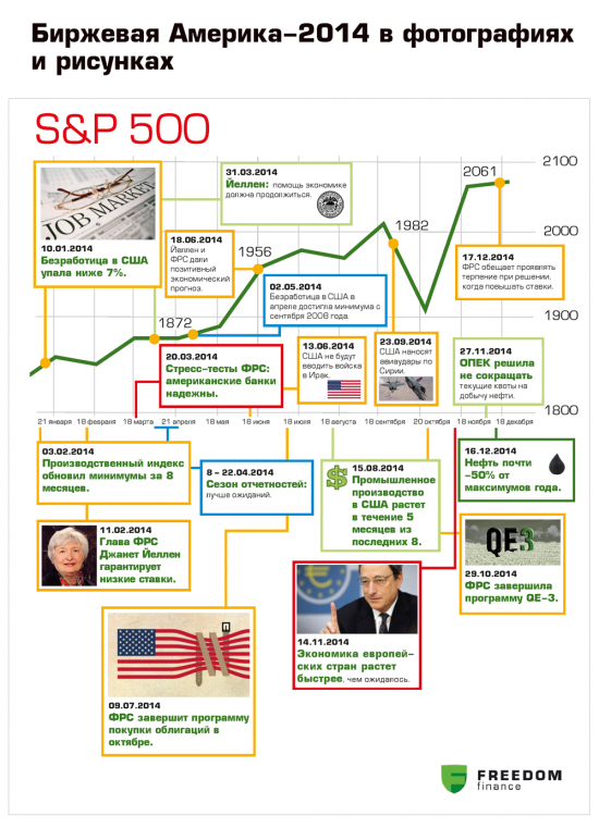 Биржевая Америка-2014 в фотографиях и рисунках