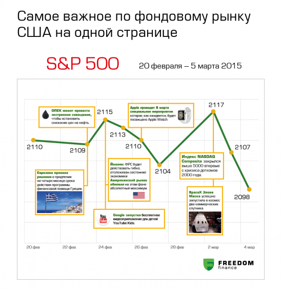 Самое важное по международному рынку на одной странице