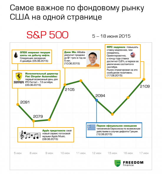 Самое важное по международному рынку на одной странице