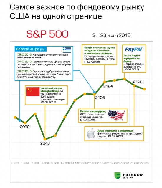 Самое важное по международному рынку на одной странице