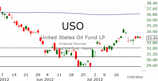 Рынок США: Очередная пауза