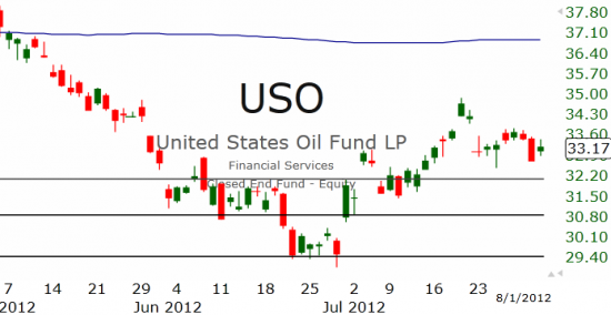 Рынок США: Примерно там же