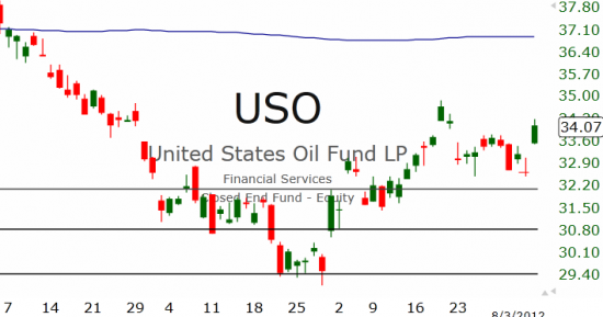 Рынок США: Стремительный отскок