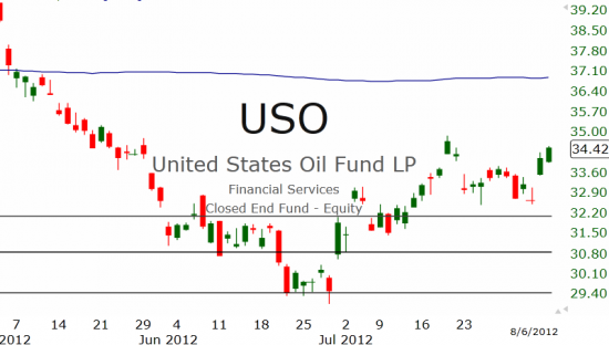 Рынок США: Около сопротивления