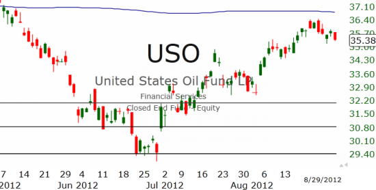 Рынок США: Всё там же