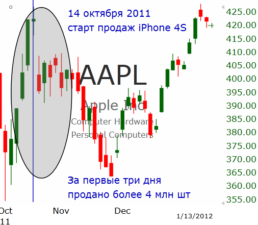 Повторение истории от Apple