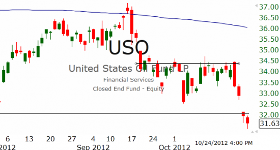 Рынок США: В раздумьях