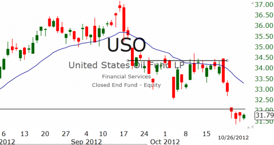 Рынок США: Застой