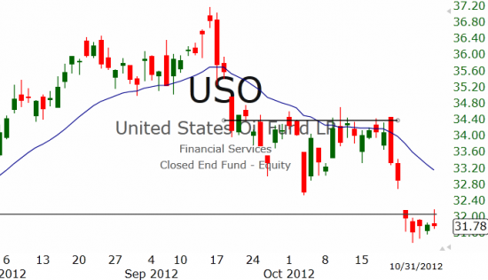 Рынок США: Без движения