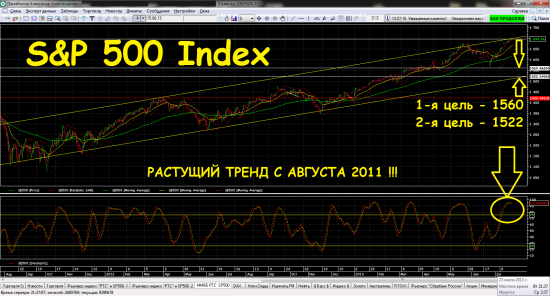 *** S&P500 Index -  ждём скорейшего погружения ***