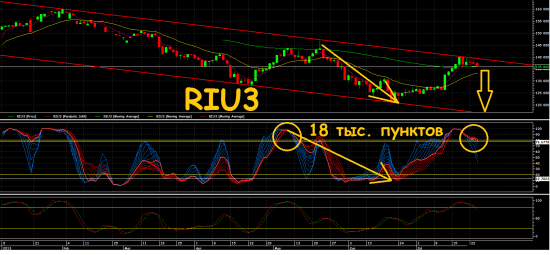 *** RiU3 - Вот почему нас ждёт жёсткий слив ***