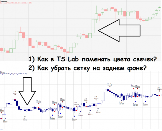 *** Как в TS Lab поменять цвета свечек на самом графике ***