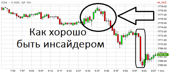 *** РТС и ММВБ готовятся к взлёту или дневной тайм не обманет (часть 2-я) ***