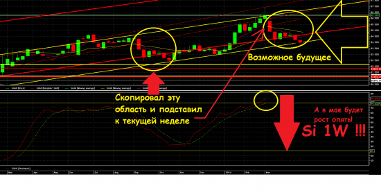 *** Прогноз до конца апреля-мая - ММВБ - РТС - Si ***