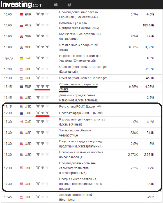 *** Думал торговый сигнал, но решил написать пост - RiH ShOrT, SiH LoNg ***