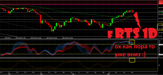 *** Ну что все пристегнулись? Micex-RTS-fRTS-Si в ожидании движения ***