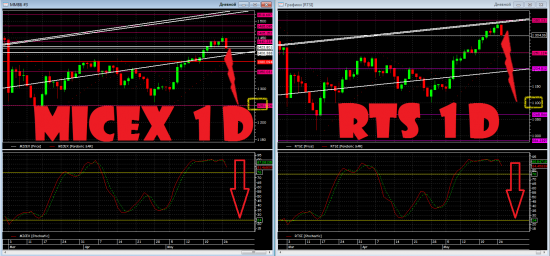 *** Ну что все пристегнулись? Micex-RTS-fRTS-Si в ожидании движения ***