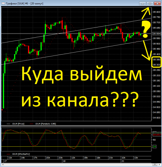 *** Клуб любителей Si (доллар\рубль), обсудим? ***