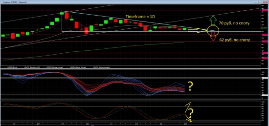 *** Интрига в Si (USD/RUB) или на самом перепутье мощного движения ***