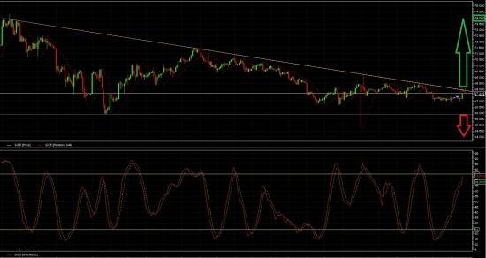 *** Интрига в Si (USD/RUB) или на самом перепутье мощного движения ***