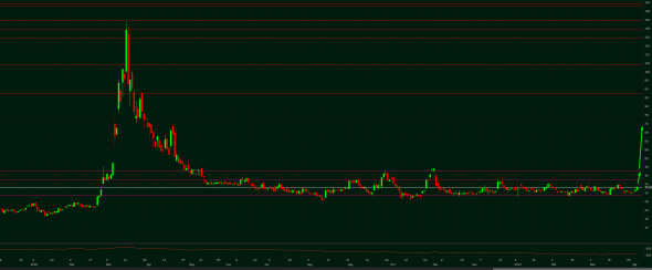 *** Мысли о будущем движении пары USD/RUB ***