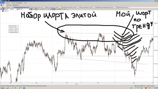 Почему 15 ноября 2012 года элита перестала продавать