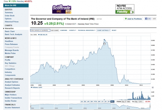 Знаки масонов. Bank of Ireland. Печать 11