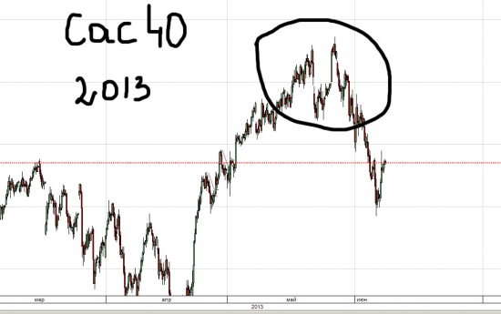 Это не РТС 2008, это CAC-40 2013