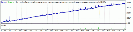 Ну чо кому грааль за лайки?