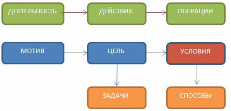 Психология проектирования торговых систем.