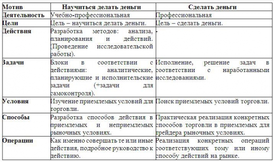 Психология проектирования торговых систем