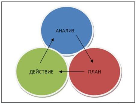 Психология проектирования торговых систем