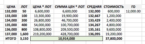 В защиту Бегемота