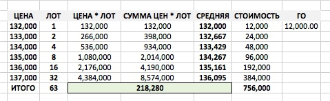 В защиту Бегемота