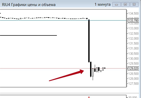 Отличная возможность докупиться!