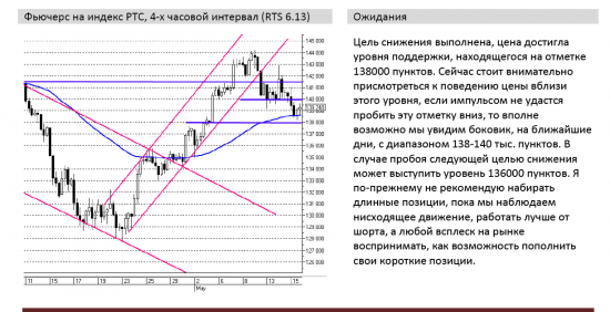 Мое мнение относительно обзоров от Александра Буханова.