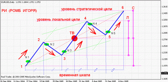 Модель РИ