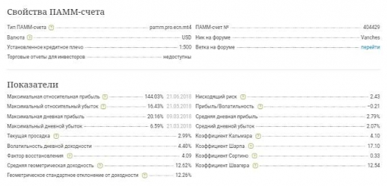 А вы всё ещё не инвестируете в PAMM?