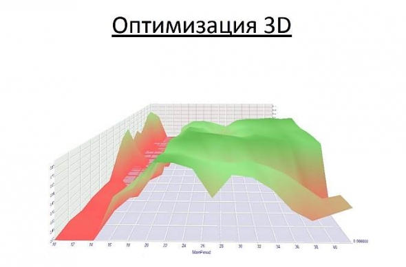 Моё выступление на Конференции