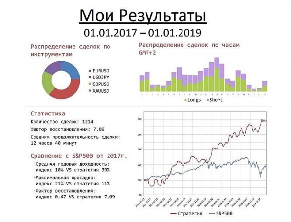 Моё выступление на Конференции