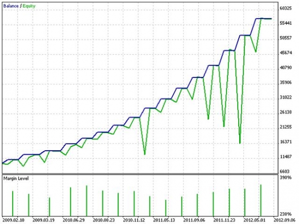 Хочу проверить "TD EURUSD Slow"