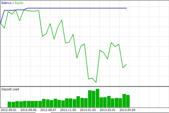 Хочу проверить "TD EURUSD Slow"