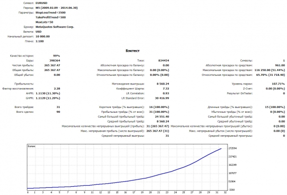 Хочу проверить "TD EURUSD Slow"